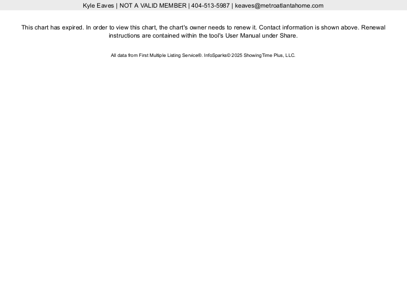 Marietta Market Trends Inventory Pricing Analysis